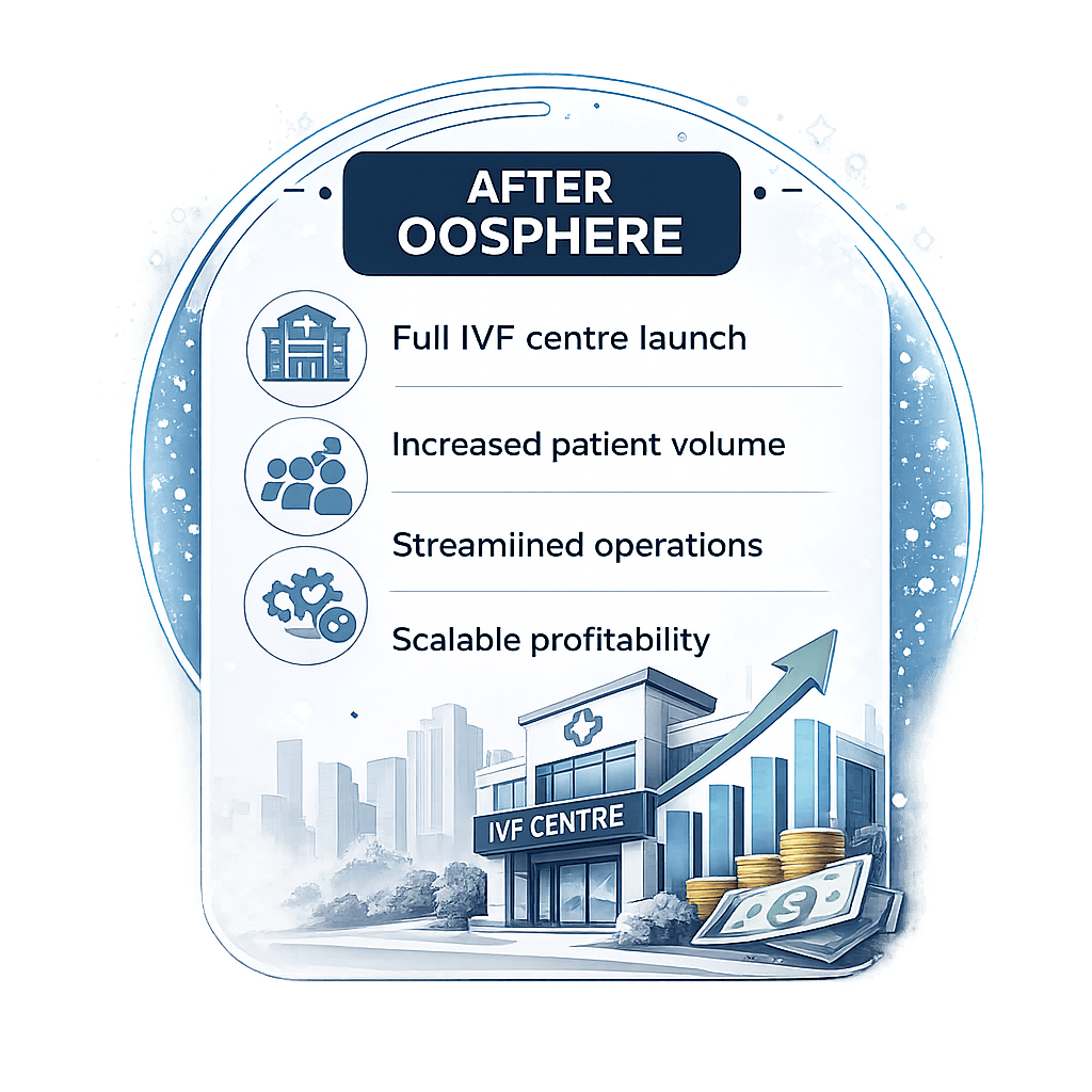 after-oospheer