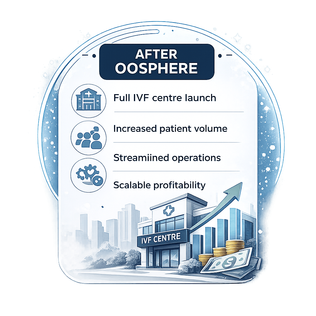 after-oospheer