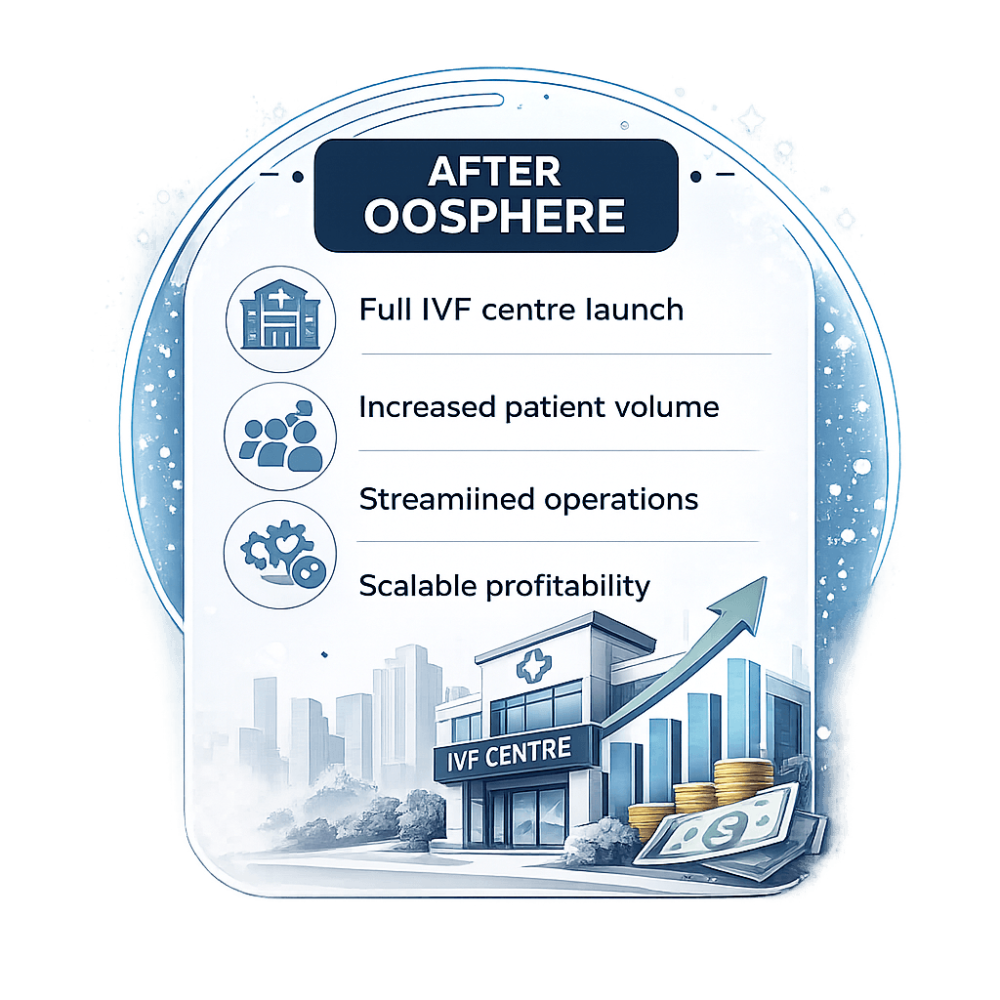 after-oospheer